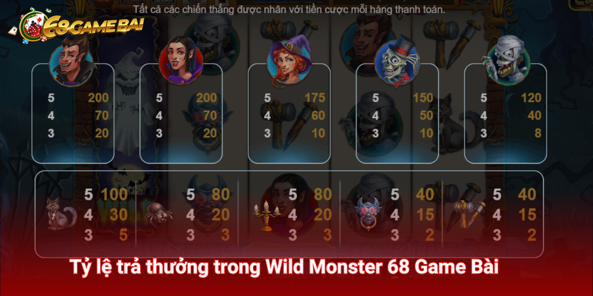 Tỷ lệ trả thưởng trong Wild Monsters 68 game bài